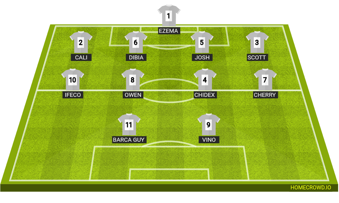 Football formation lineup Pure and industrial chemistry