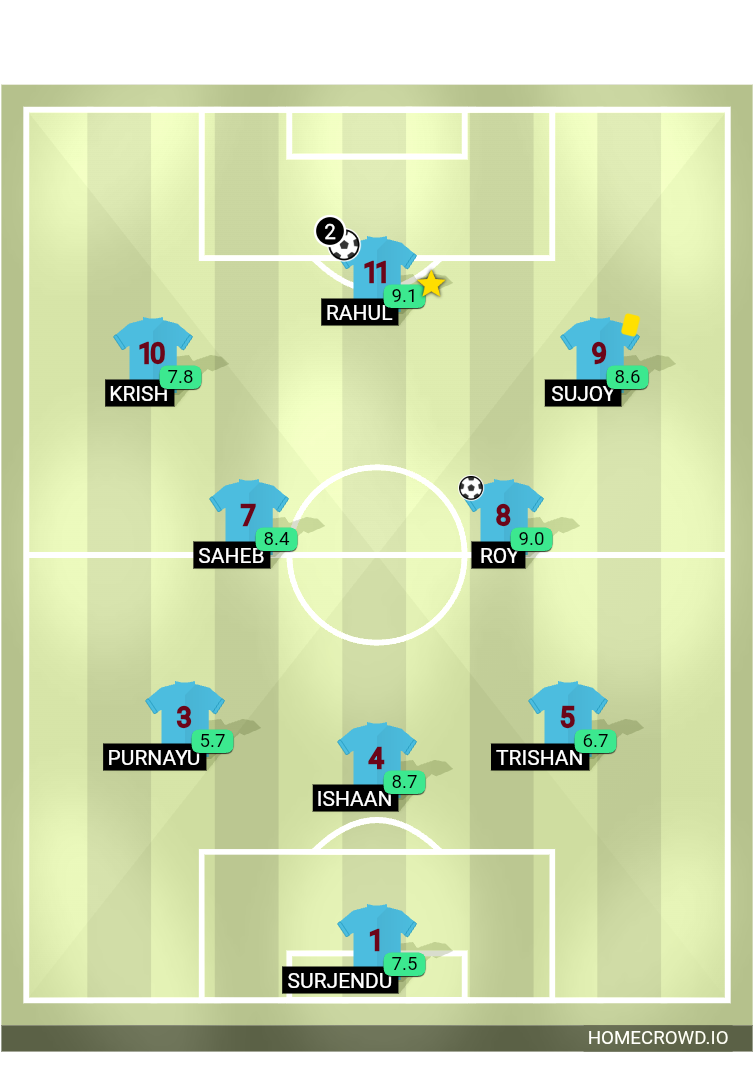 Football formation lineup Rishra royals