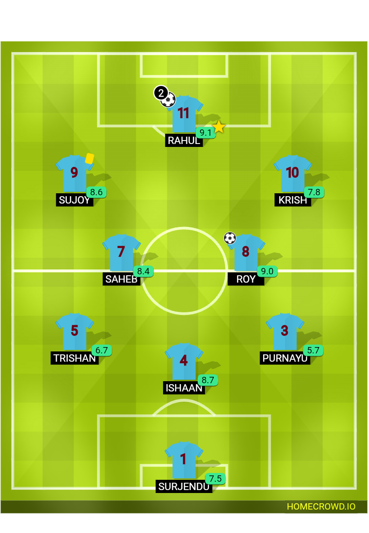 Football formation lineup Rishra royals
