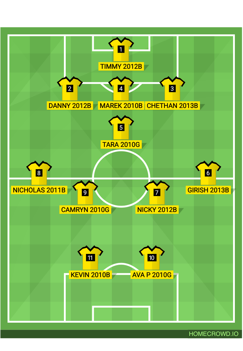 Football formation lineup Hta