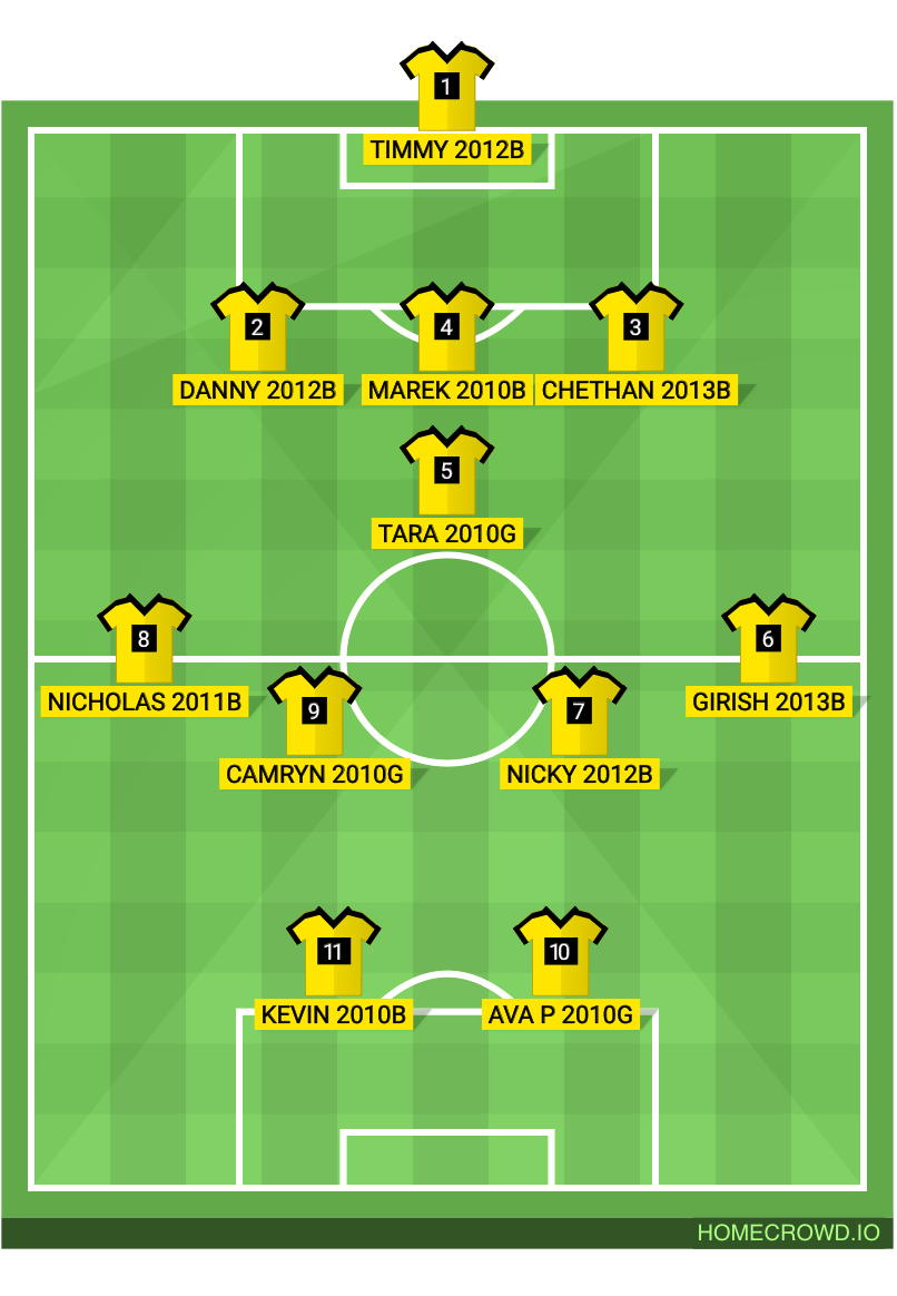Football formation lineup Hta