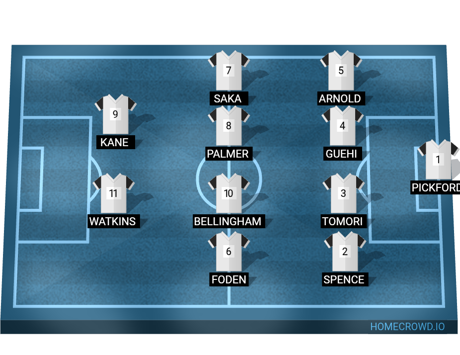 Football formation lineup N