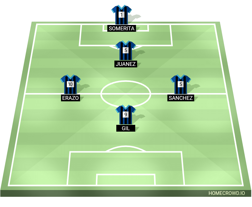 Football formation lineup Erazo