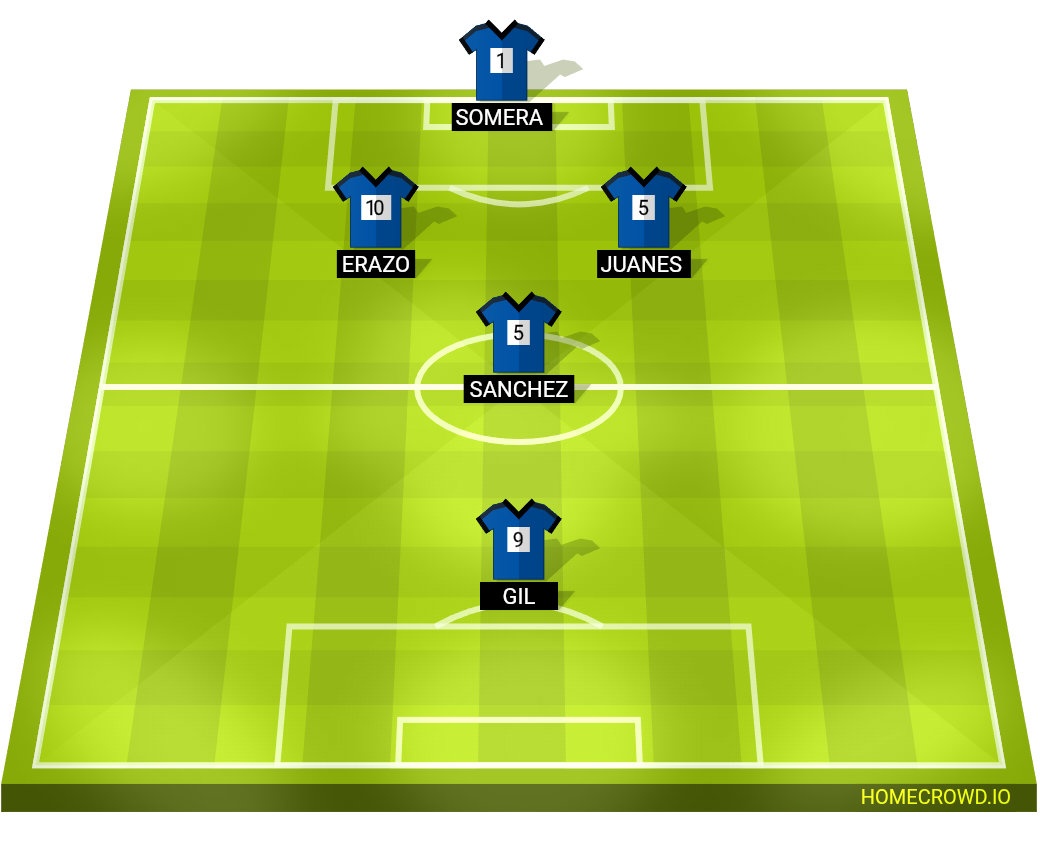 Football formation lineup Equipos