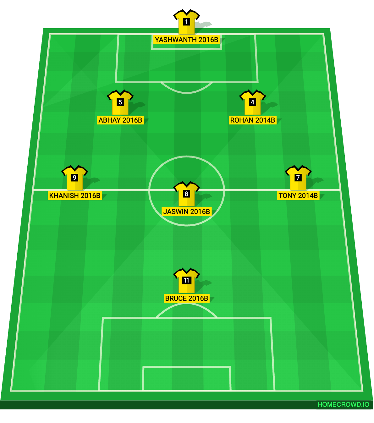 Football formation lineup HTA