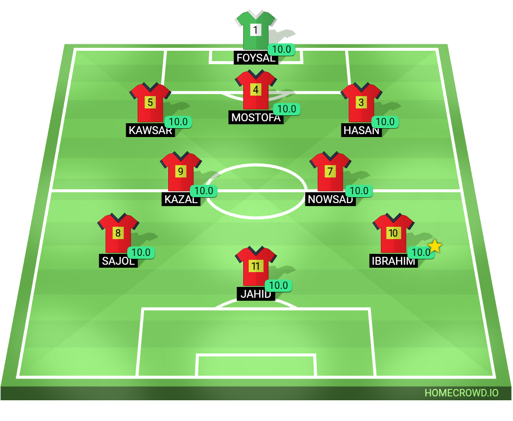 Football formation lineup Lalma