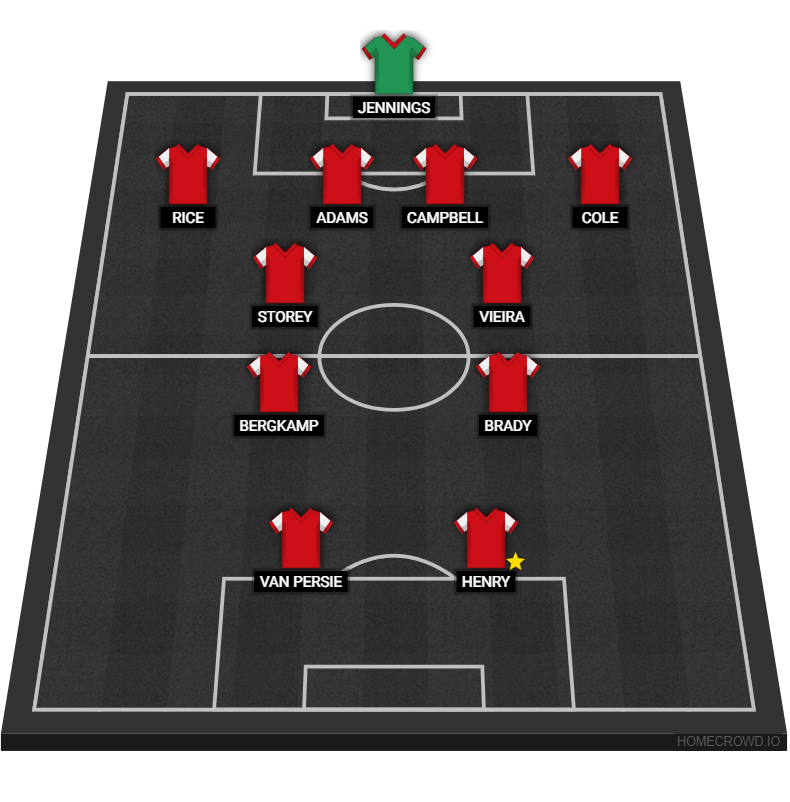 Football formation lineup ARSENAL GREATEST XI