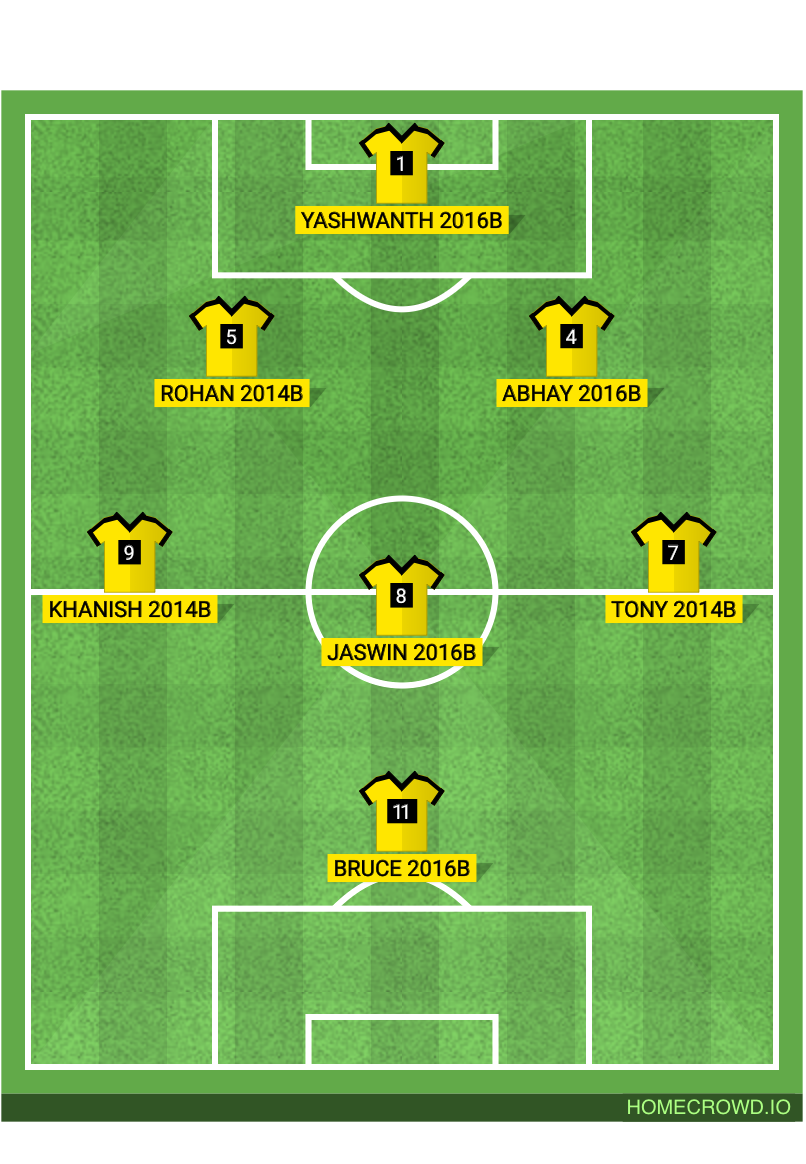 Football formation lineup Hta