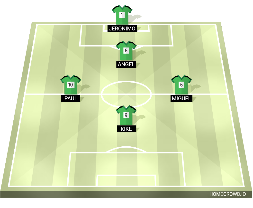Football formation lineup Equipos