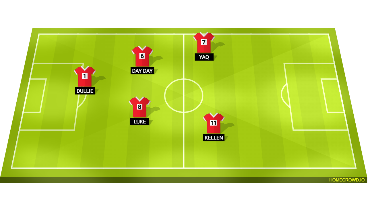 Football formation lineup Rusty Gooners