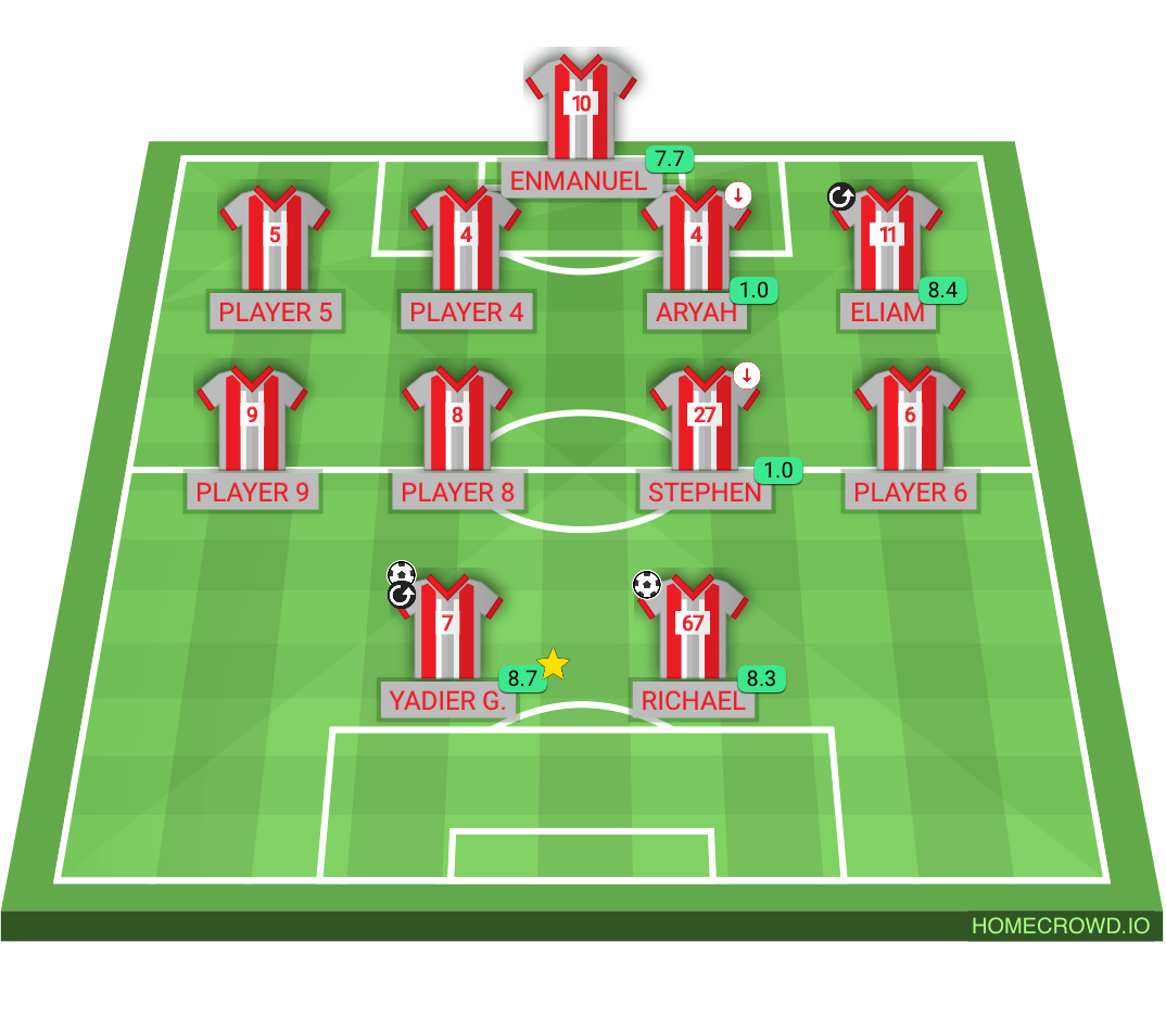 Football formation lineup IPS F.C