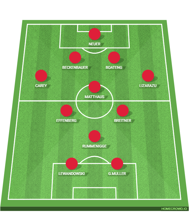 Football formation lineup DFCH Foodball