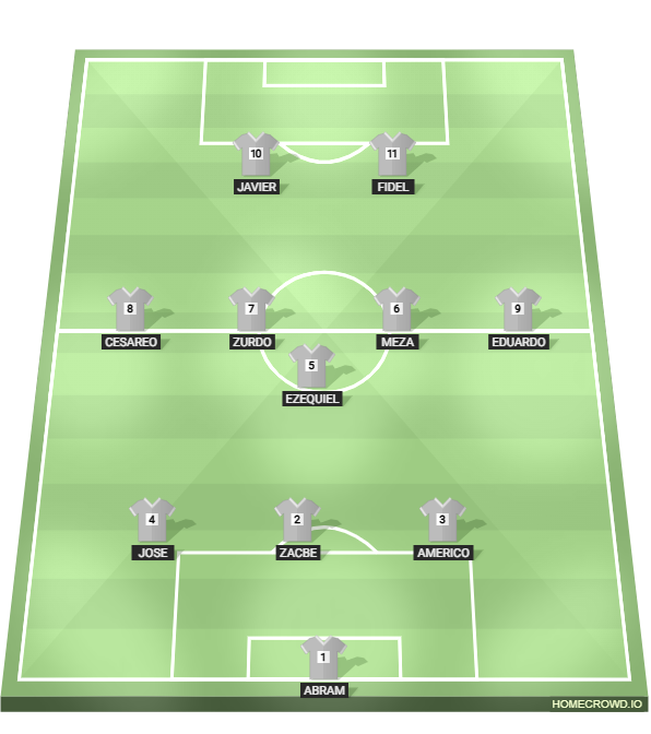 Football formation lineup ITIFE