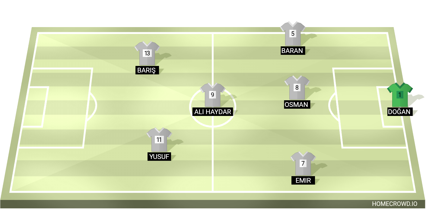 Football formation lineup 7 c