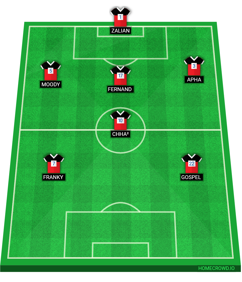Football formation lineup Rrt