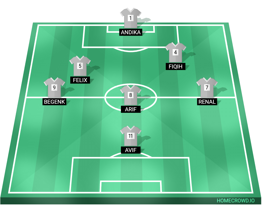 Football formation lineup 99＇18