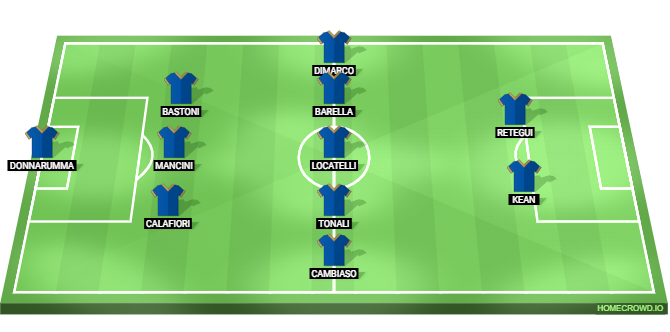 Italy vs Northern Ireland predicted XI