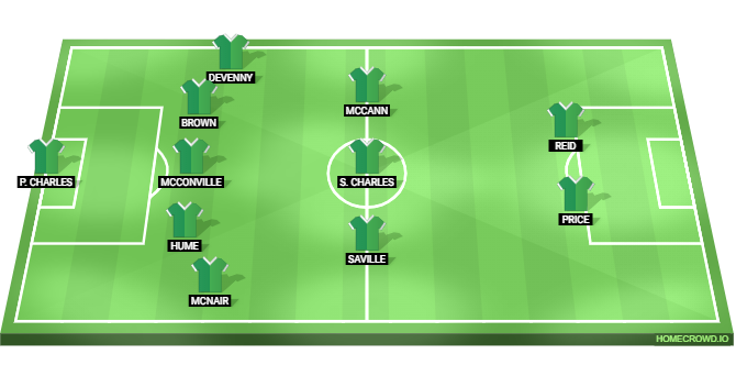Italy vs Northern Ireland predicted XI