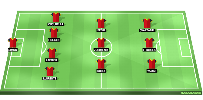 Spain vs Serbia Predicted XI