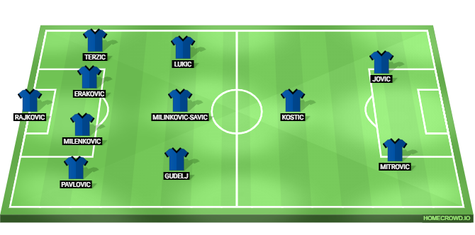 Spain vs Serbia Predicted XI