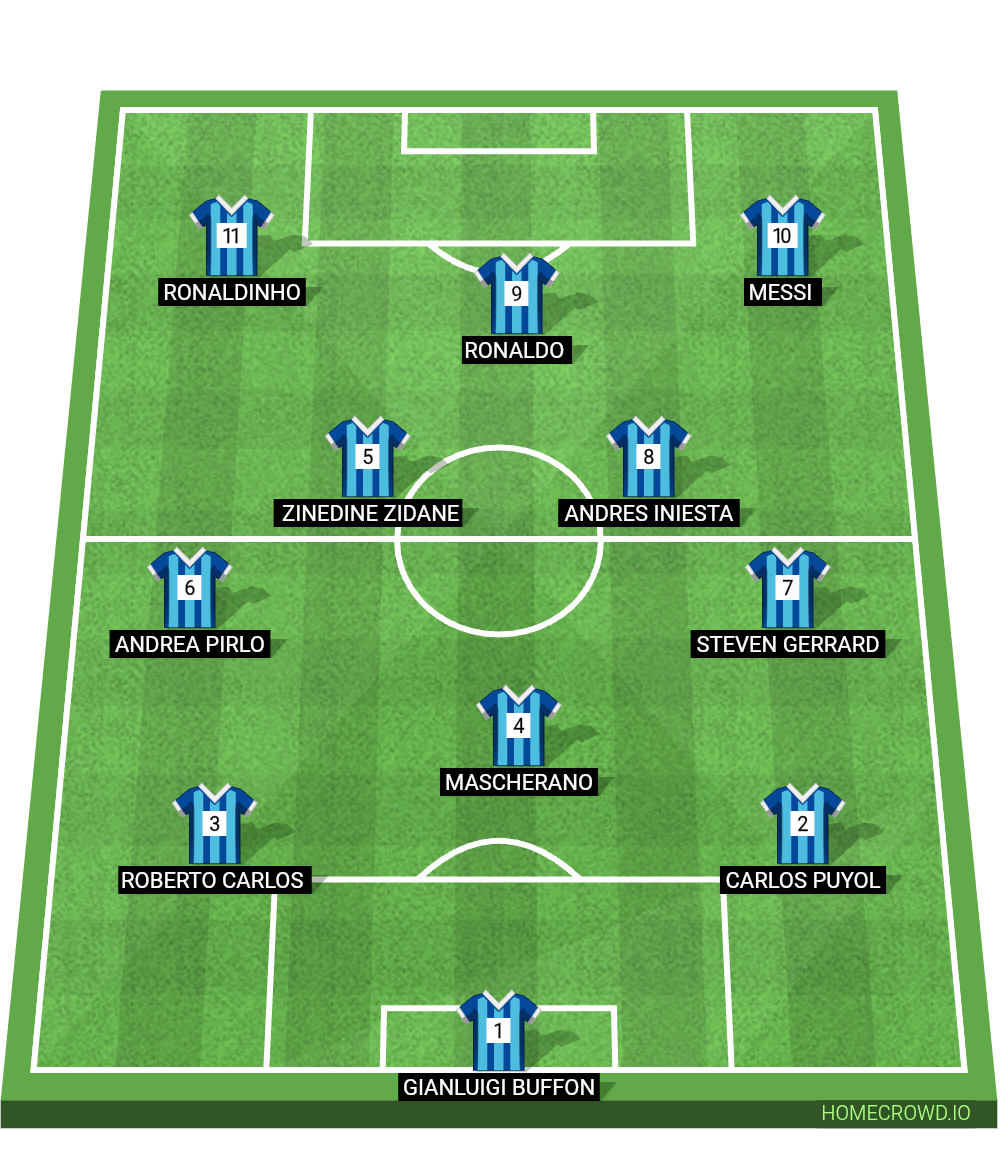 Football formation lineup Argentina