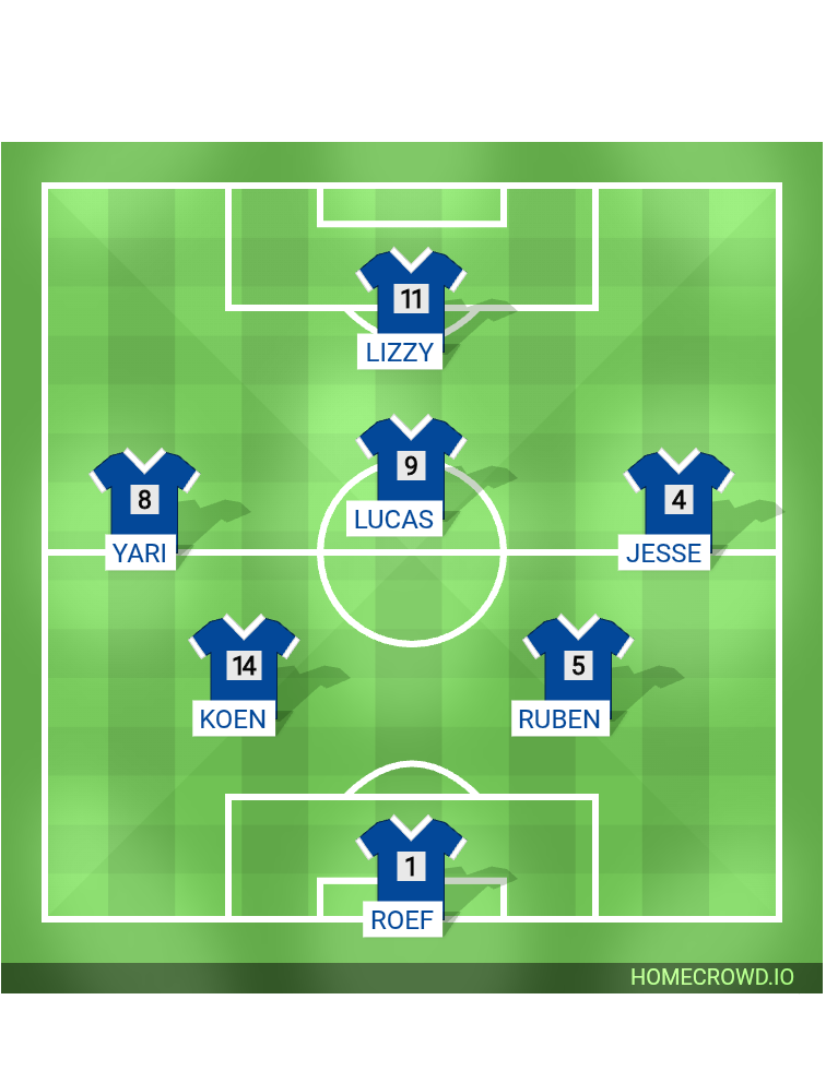 Football formation lineup Rohda76JO82
