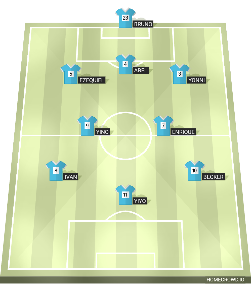 Football formation lineup Ka＇aguy Mirî