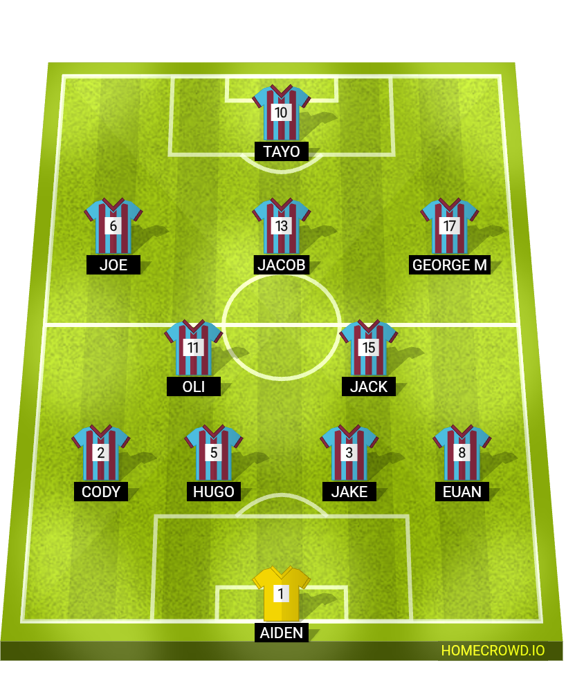 Football formation lineup Falcons
