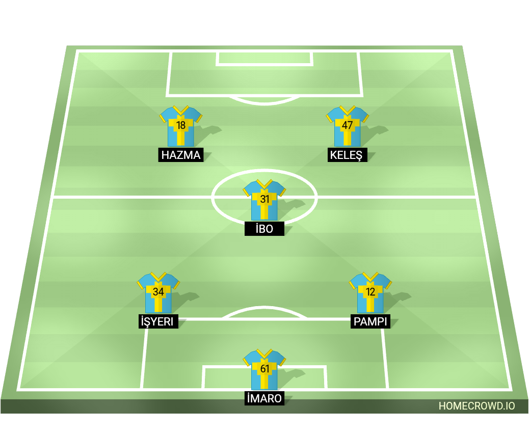 Football formation lineup Okul turnuvasj