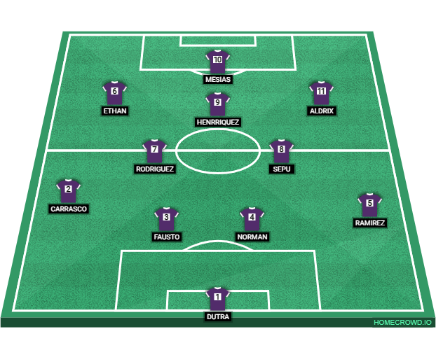 Football formation lineup Deportes Concepción