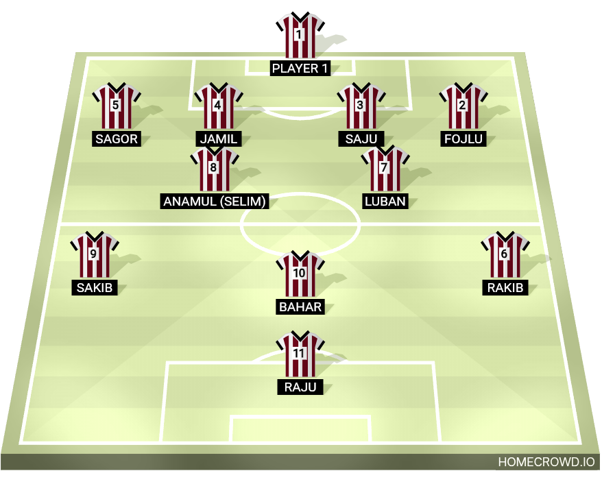 Football formation lineup Team-A