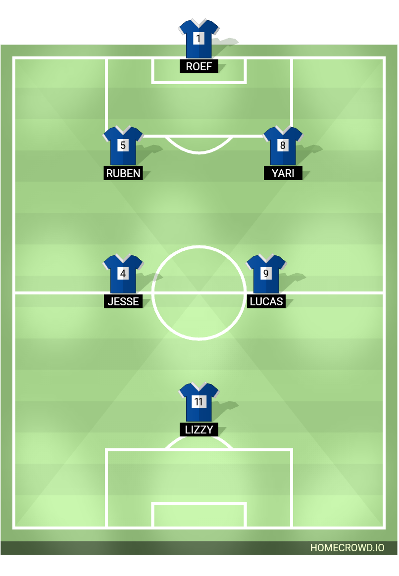 Football formation lineup Rohda76JO82
