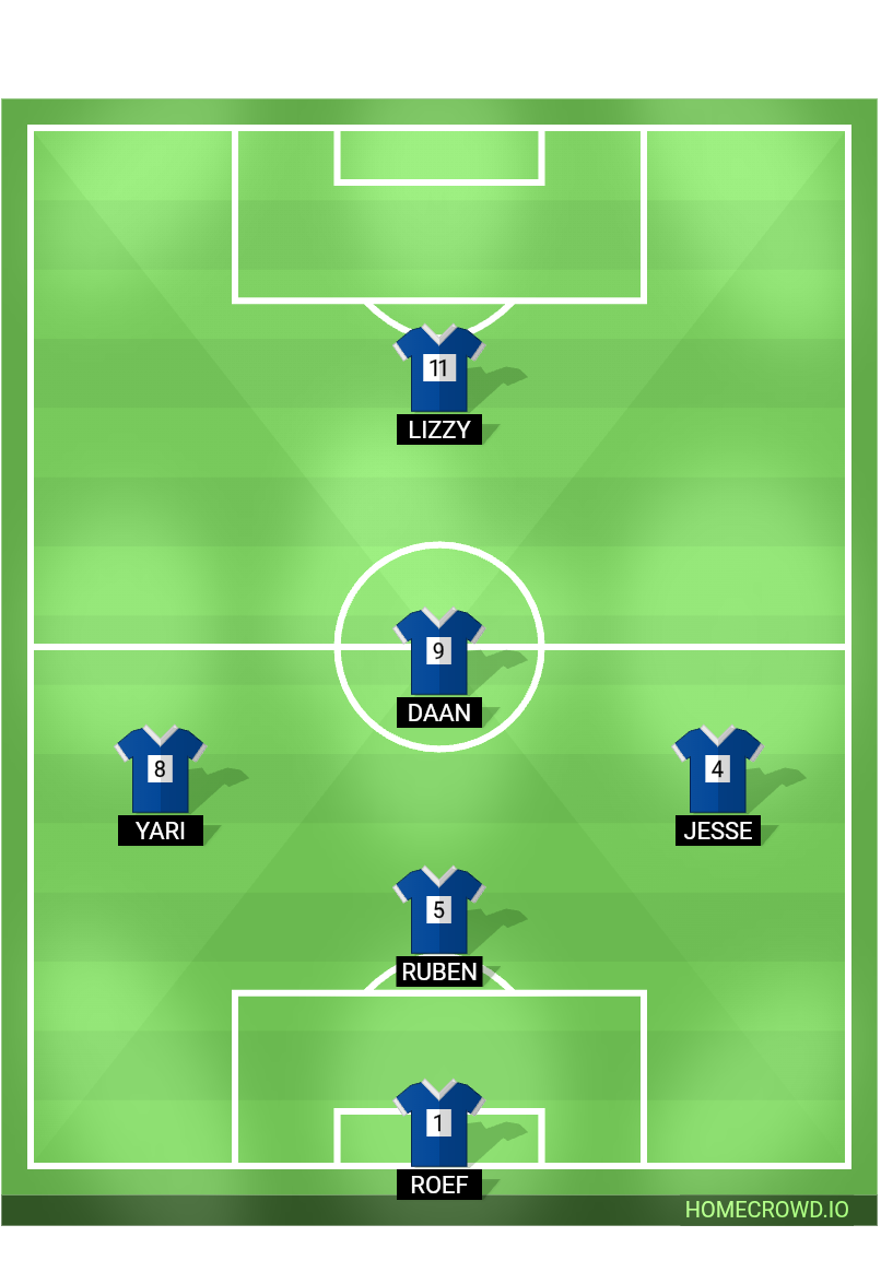 Football formation lineup Rohda76JO82