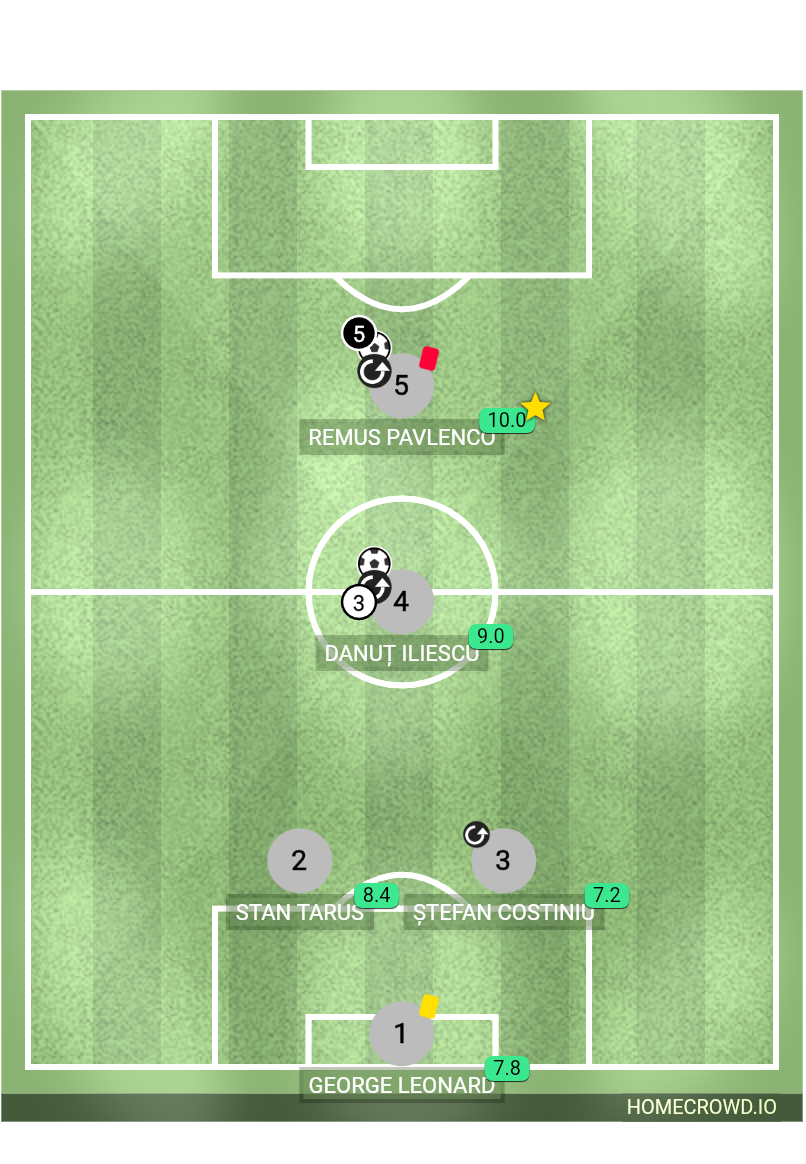 Football formation lineup C.F Bacău