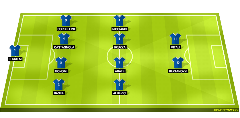 Football formation lineup Pavia Calcio 1911 u16