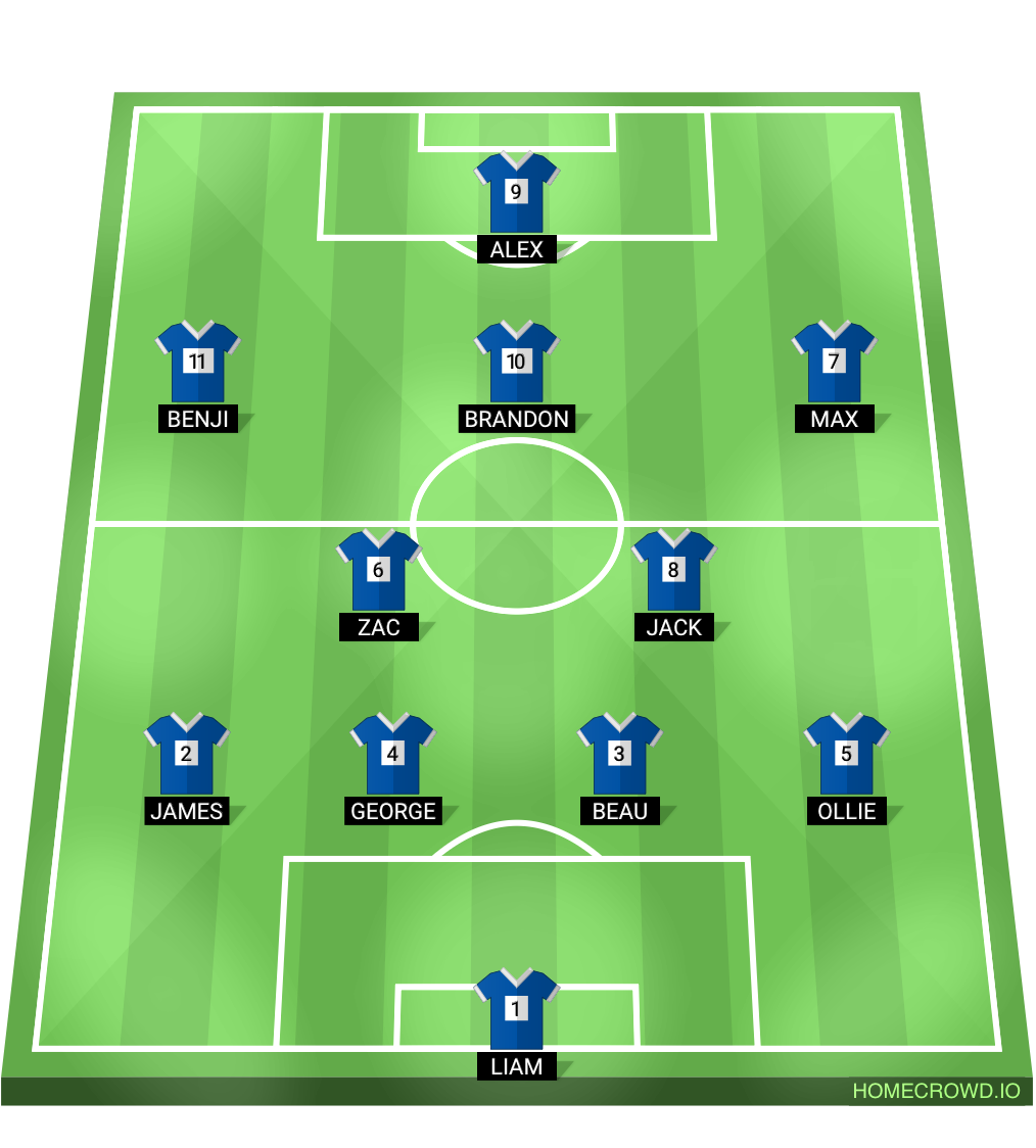 Football formation lineup Gne