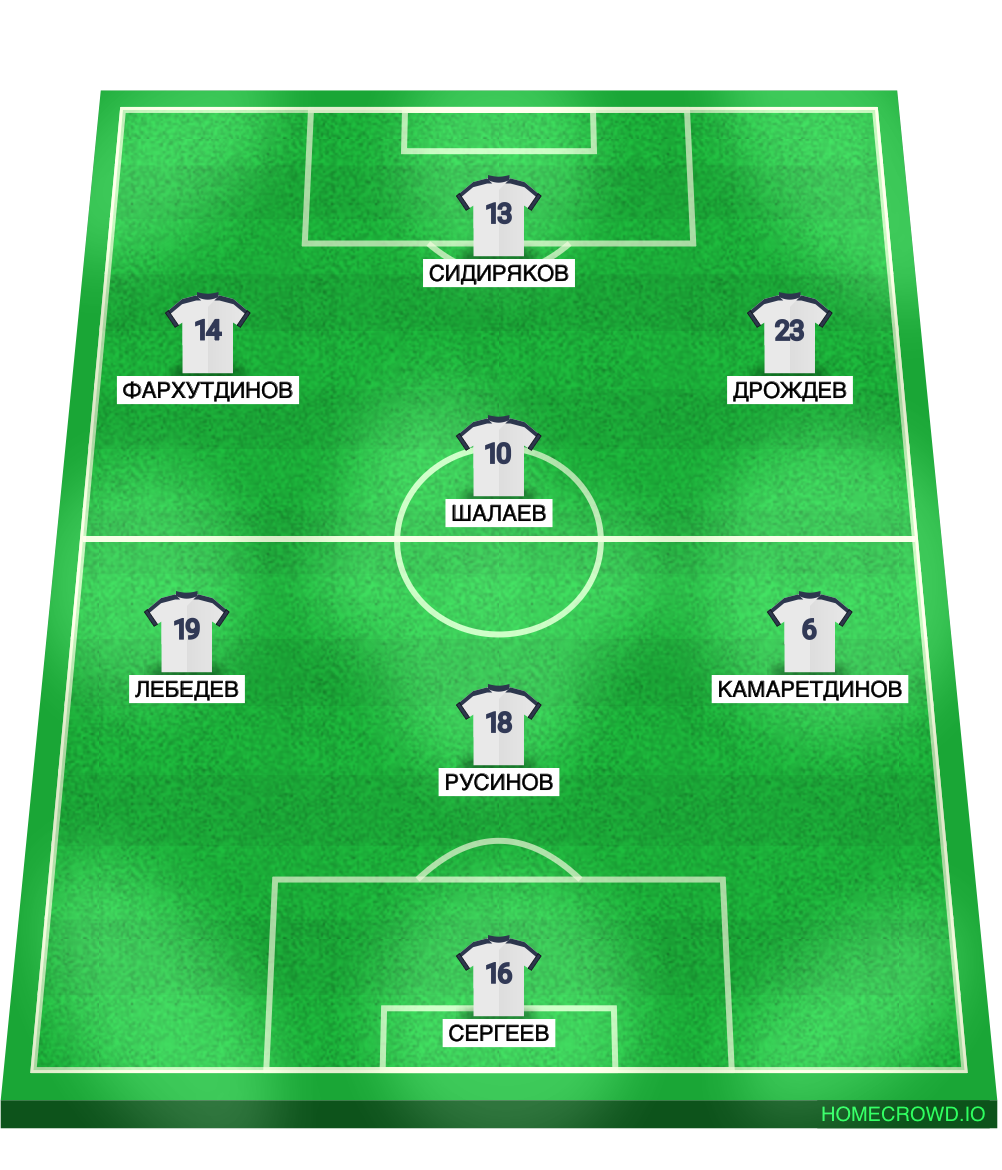 Football formation lineup Рок-н-роллы