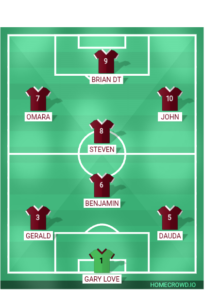 Football formation lineup Match day 02