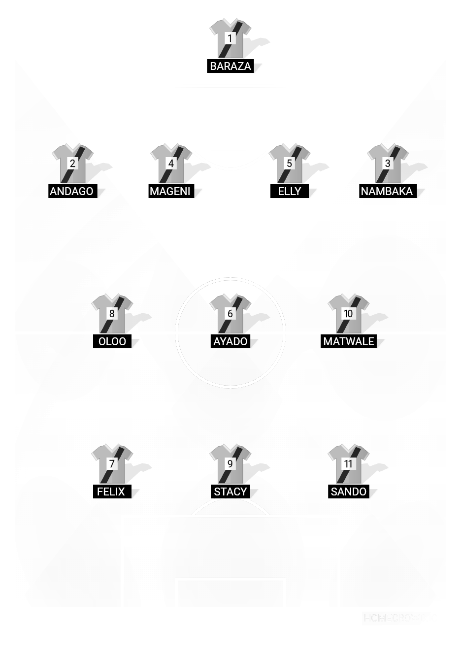 Football formation lineup AFC ULOMA