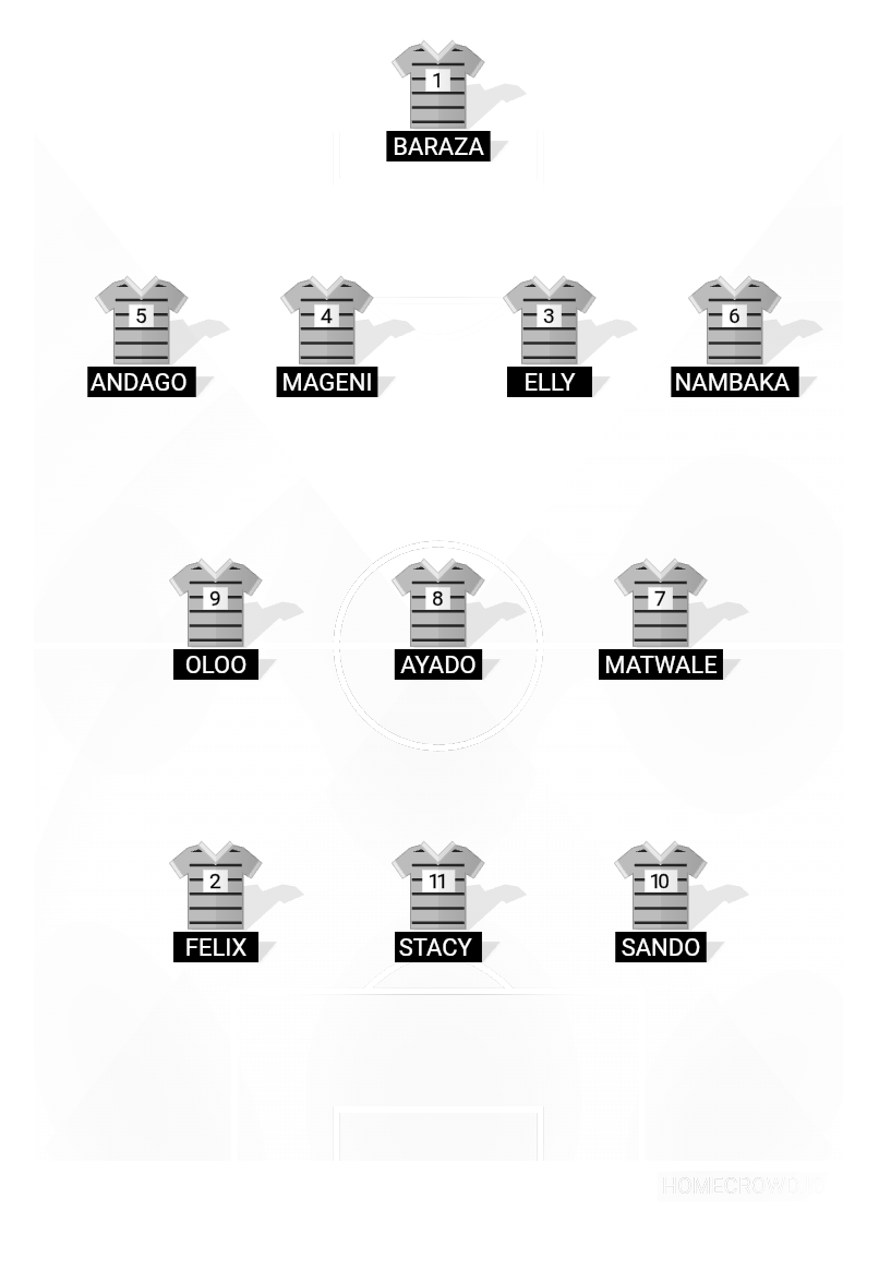 Football formation lineup AFC ULOMA