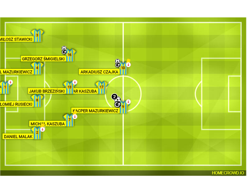 Football formation lineup OLIMPIA DĄBROWA