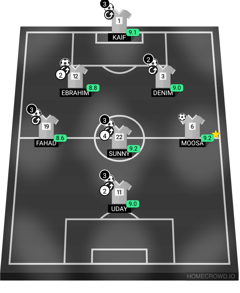 Football formation lineup Secular fc