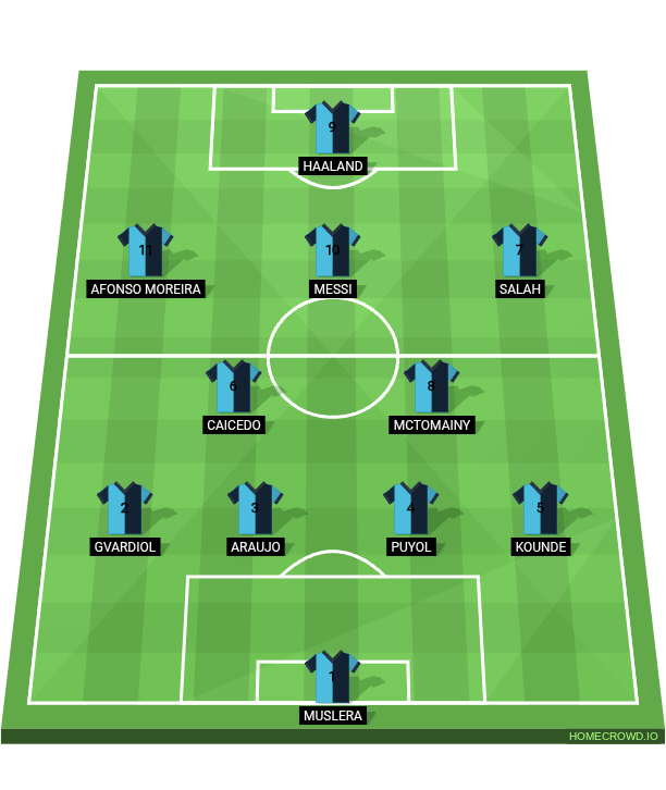 Football formation lineup My FC Mobile Team