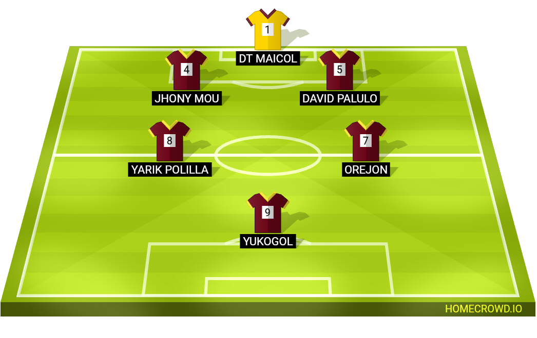 Football formation lineup Los yukitos fc