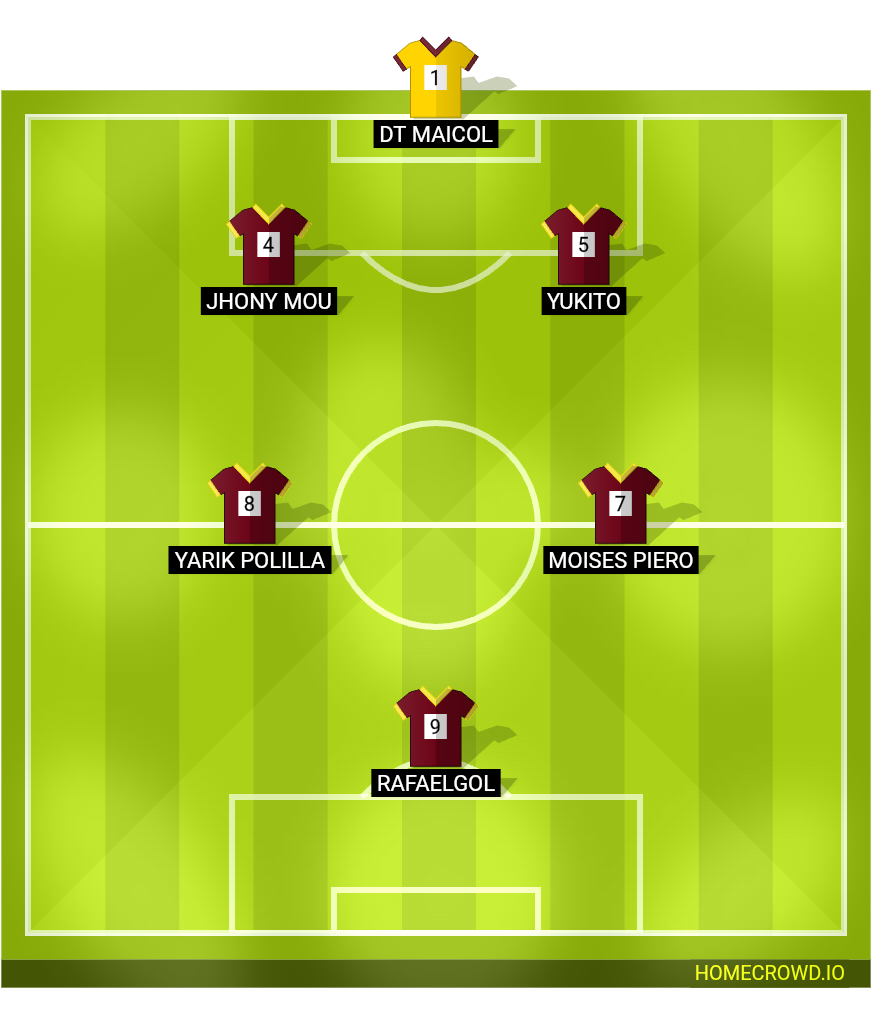 Football formation lineup Yukitos fc