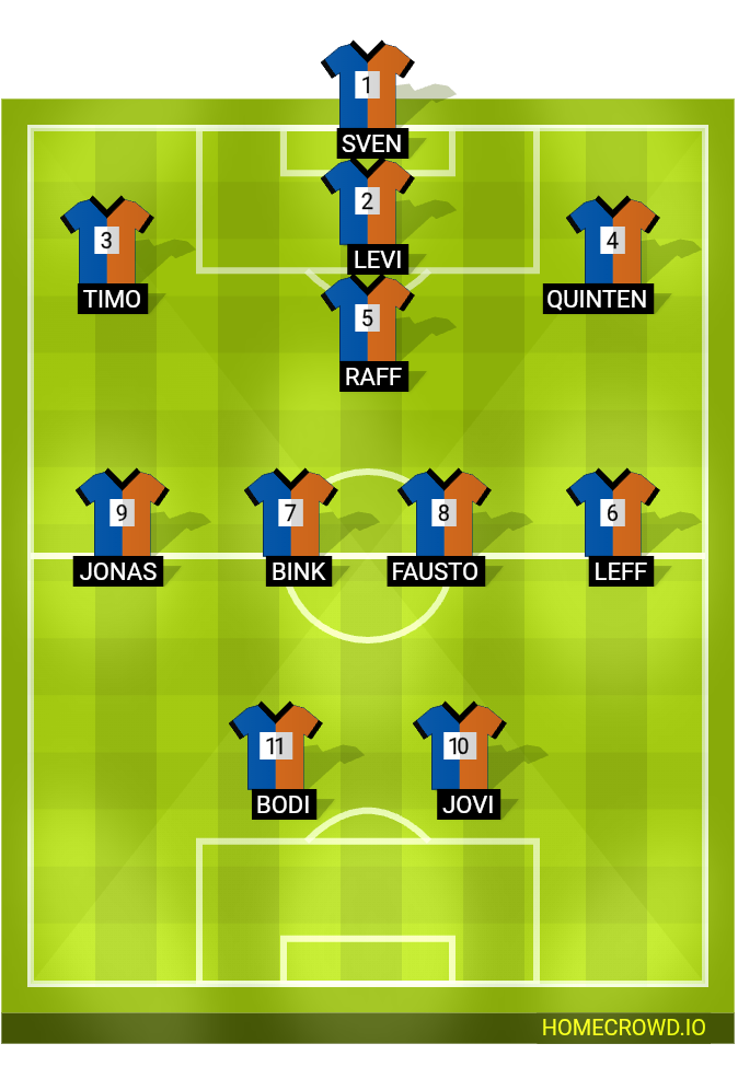 Football formation lineup JO14.2 - EMS