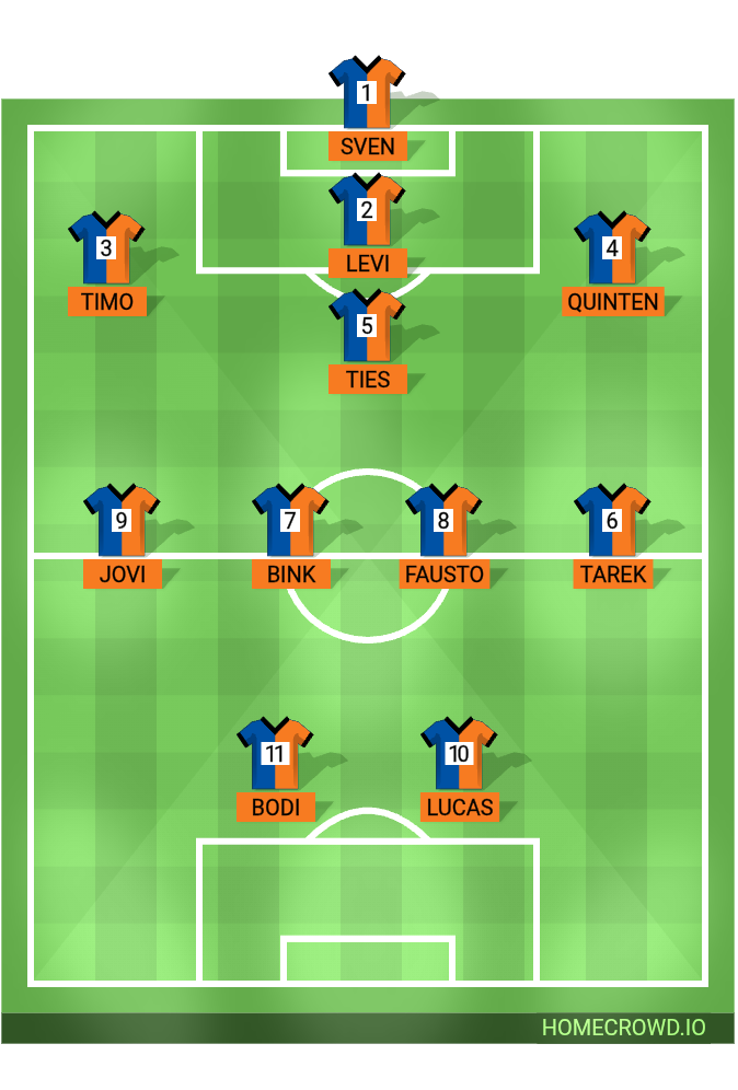Football formation lineup Basis opstelling ❨nieuw❩