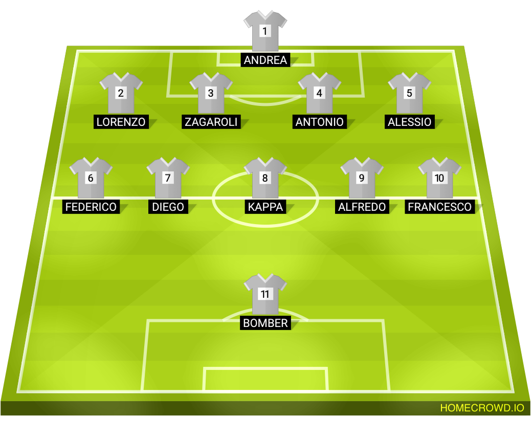 Football formation lineup Blus