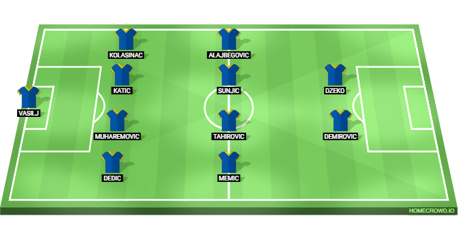 Bosnia and Herzegovina vs Italy Predicted XI