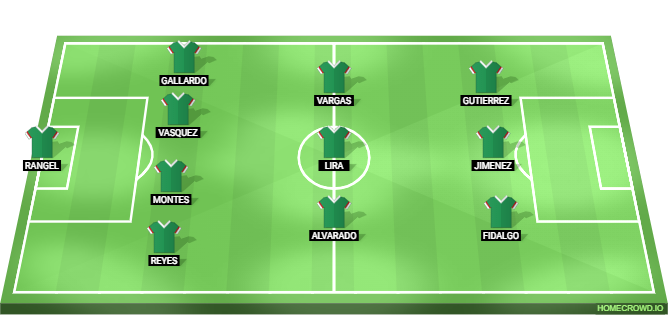 Mexico vs Belgium Predicted XI
